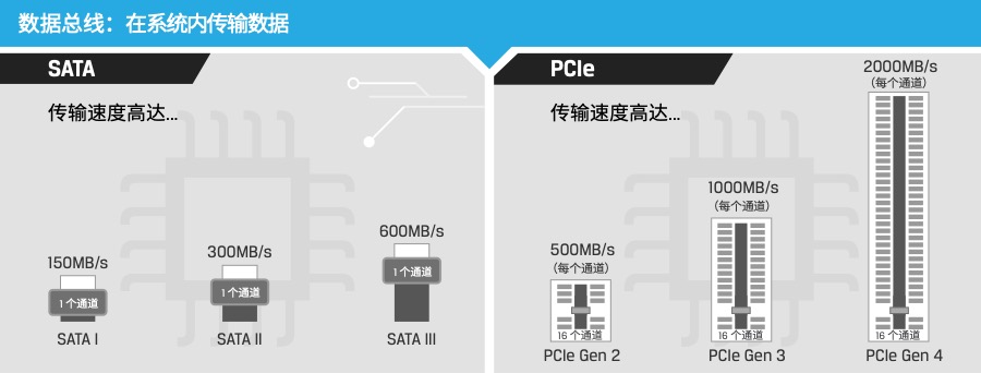 ssd_vs_nvme