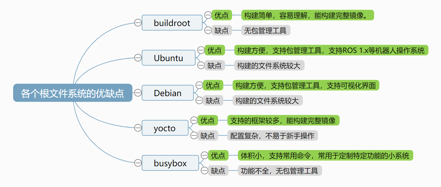 linux_filesystem