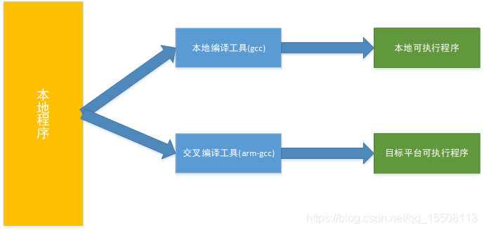 cross_compilation_toolchain