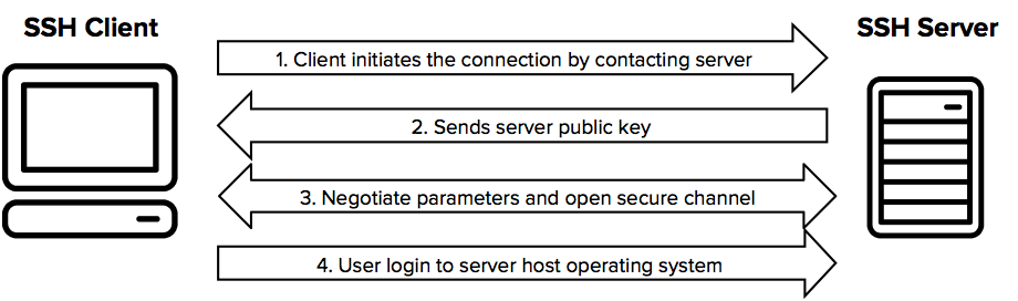 ssh_protocol