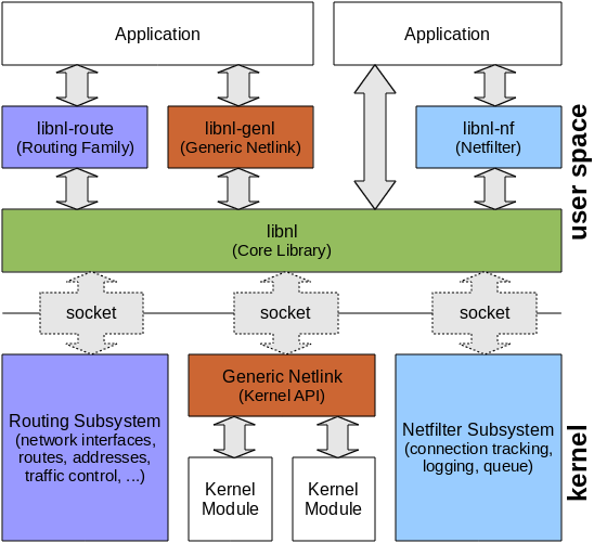 linux_netlink