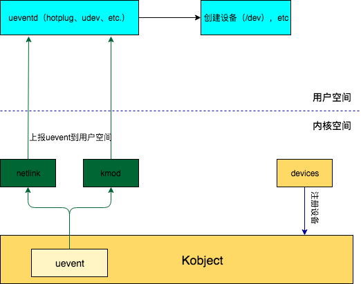 linux_uevent