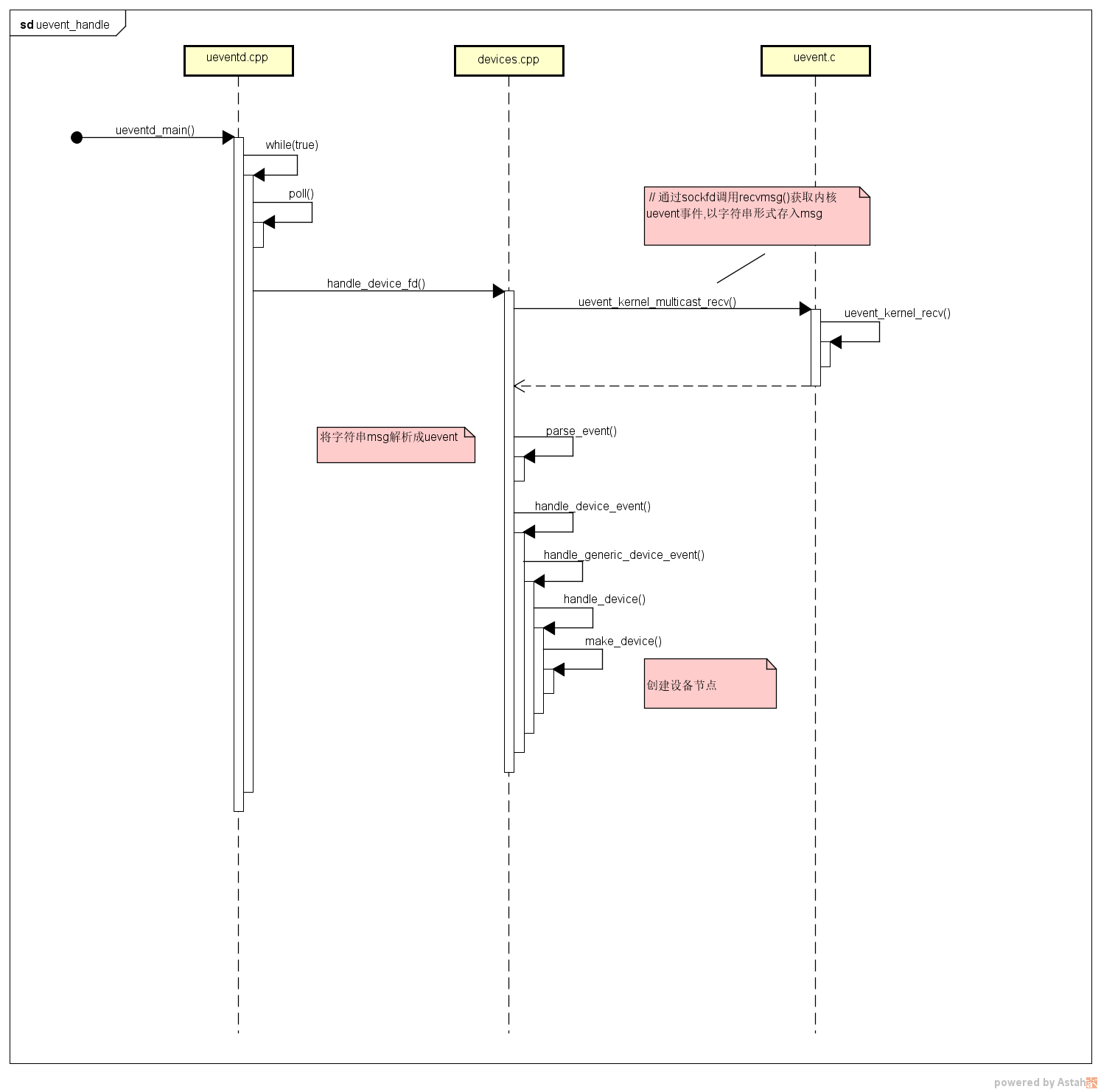 uevent_handle