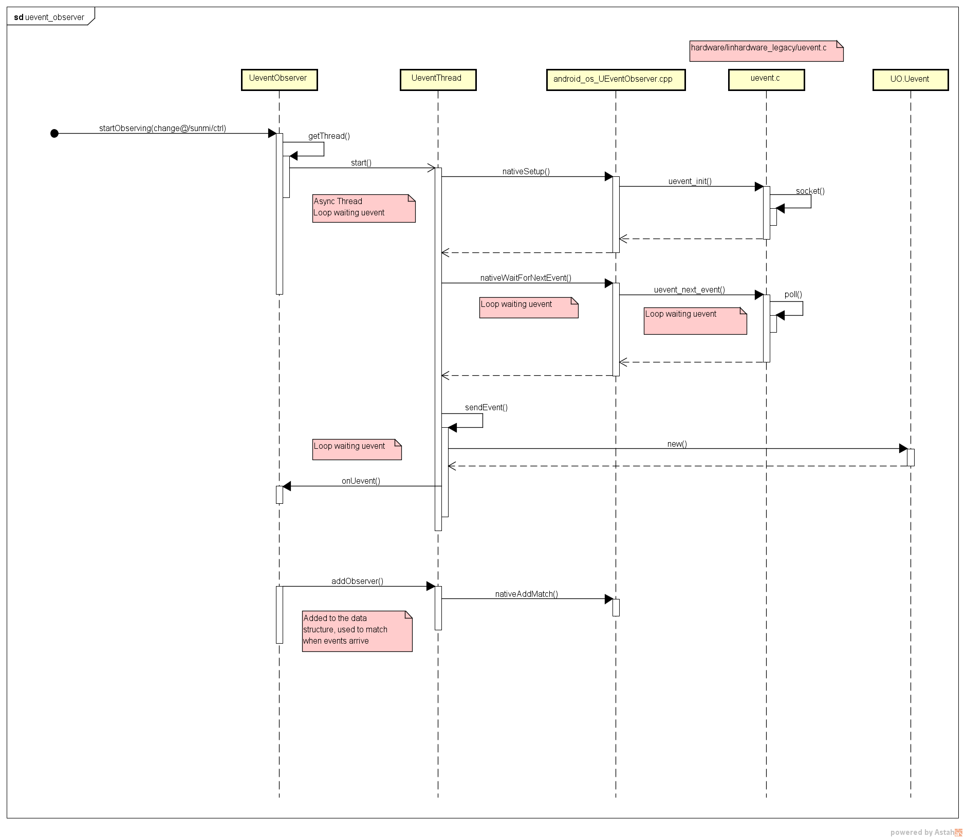 uevent_observer