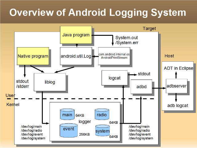 logger_system
