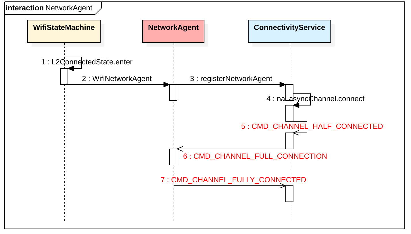network_agent