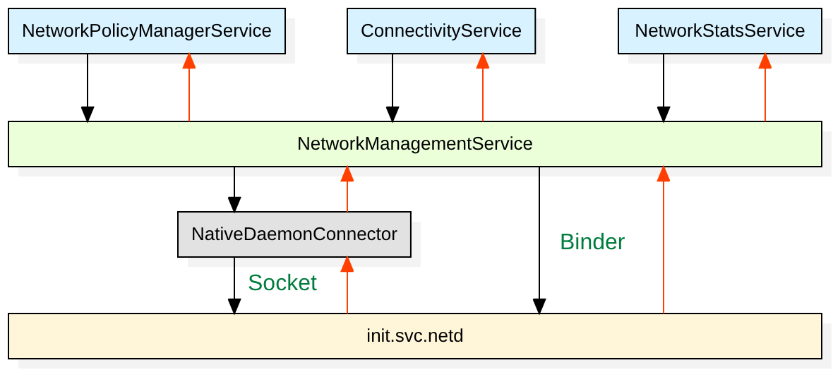 network_manager_service