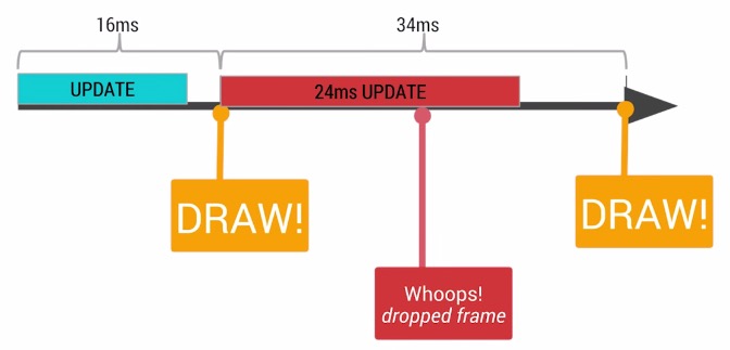 android_performance_course_drop_frame