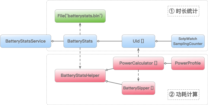 battery_stats_service