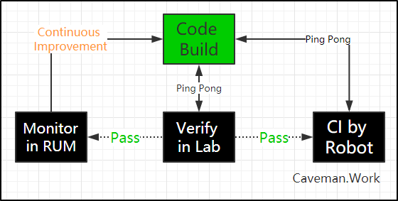 phase_of_verifing_code_build