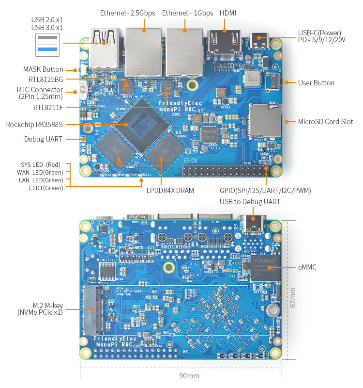 NanoPi_R6C_Layout