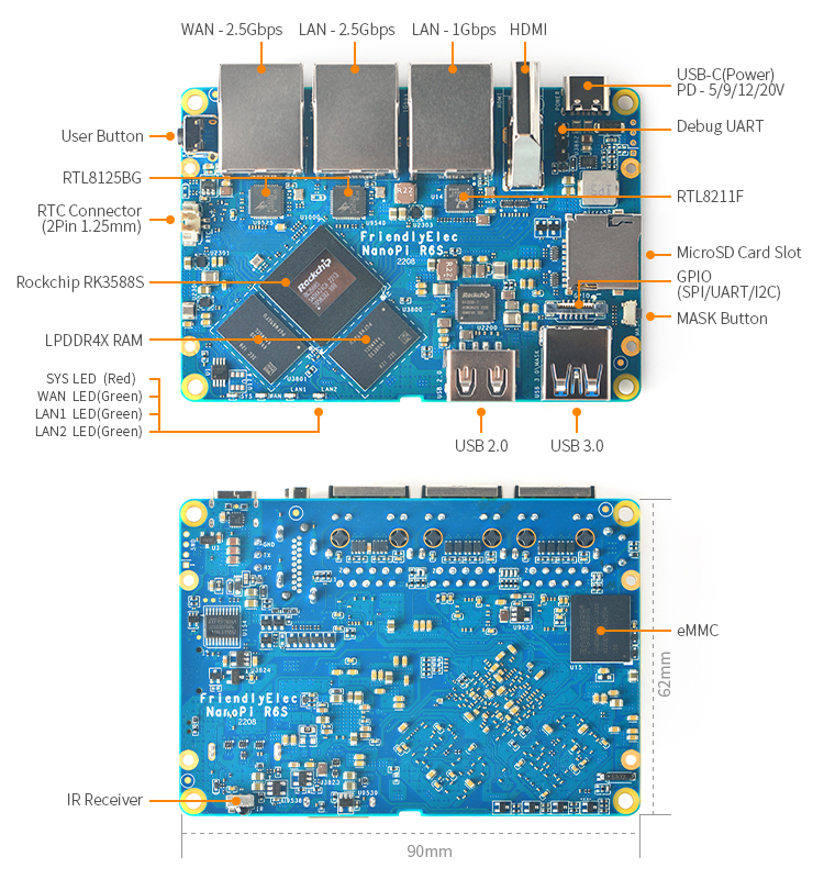 NanoPi_R6S_Layout