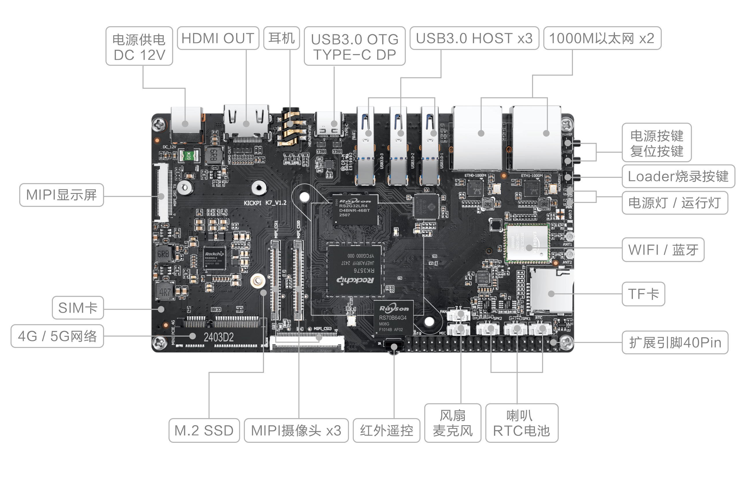 kickpi_rk3576