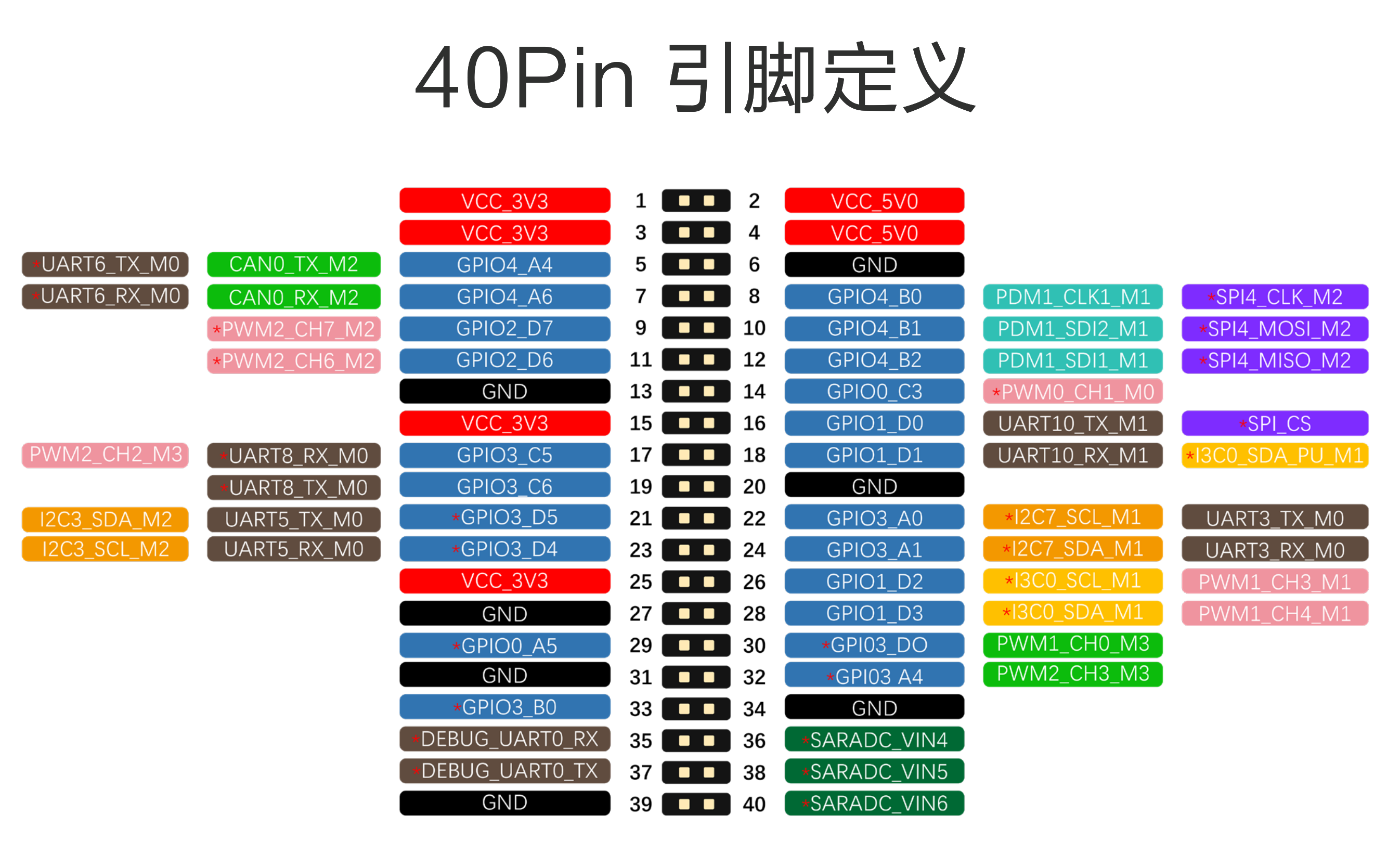 kickpi_rk3576_3