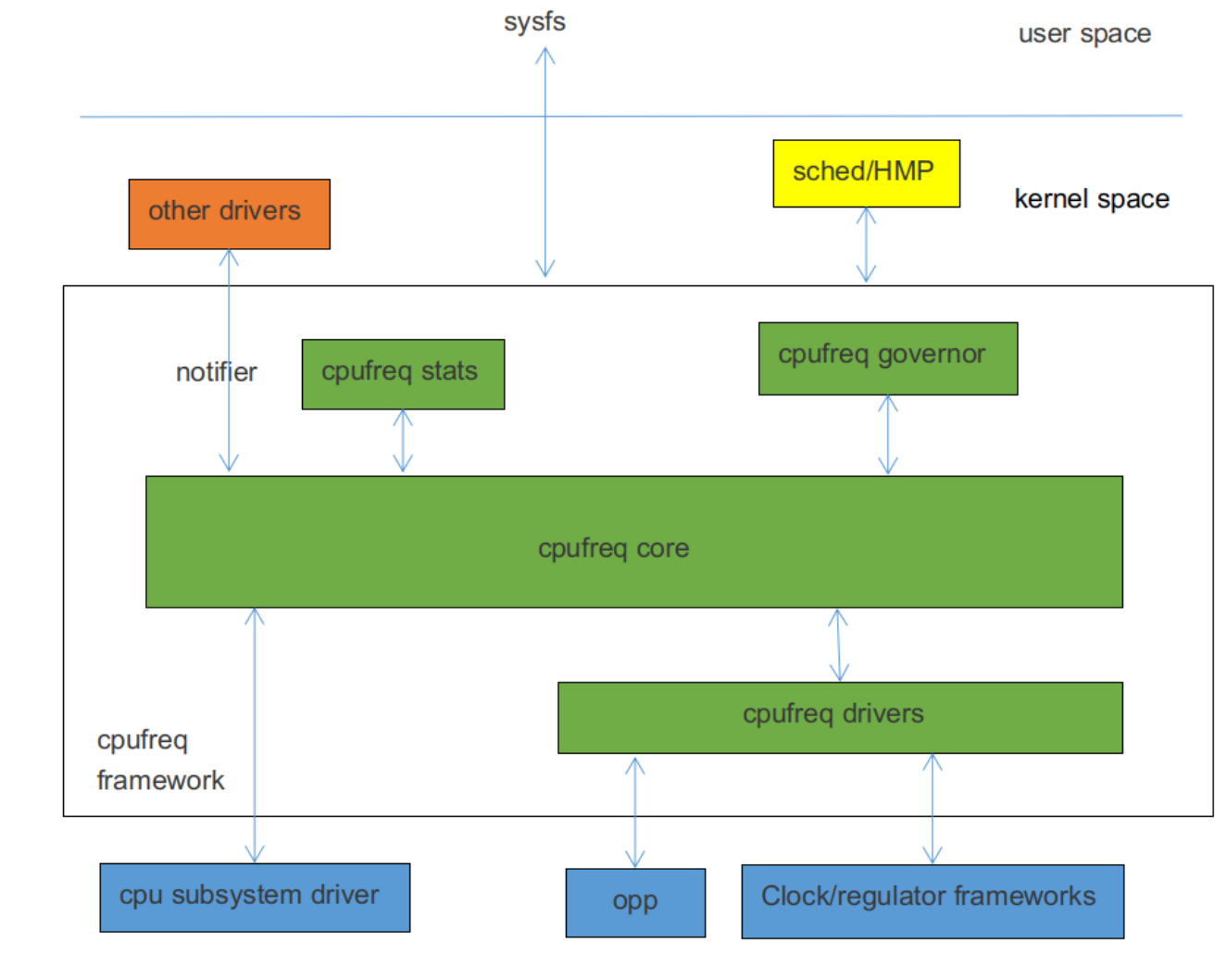 linux_cpu_freq