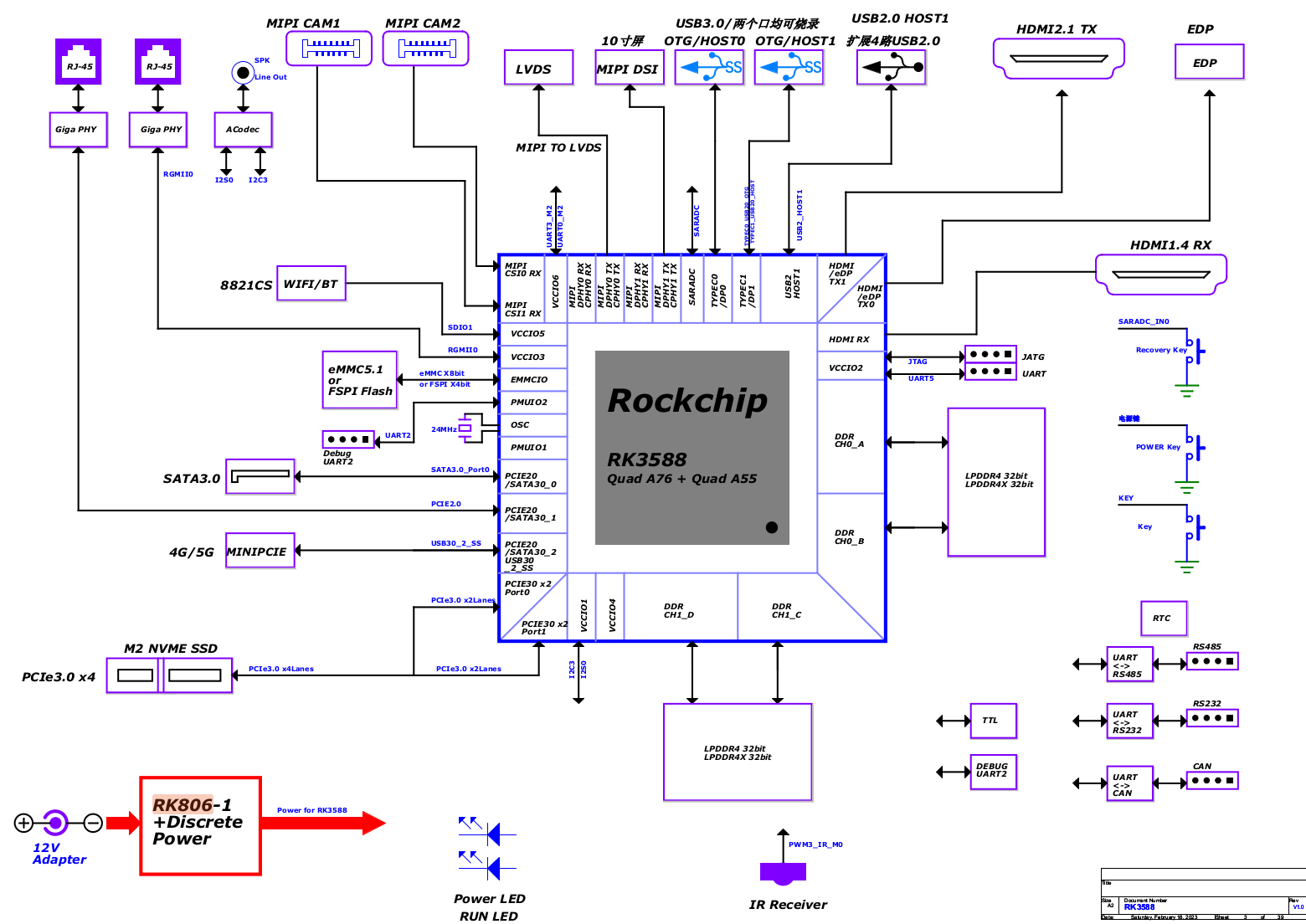 rk3588_arch