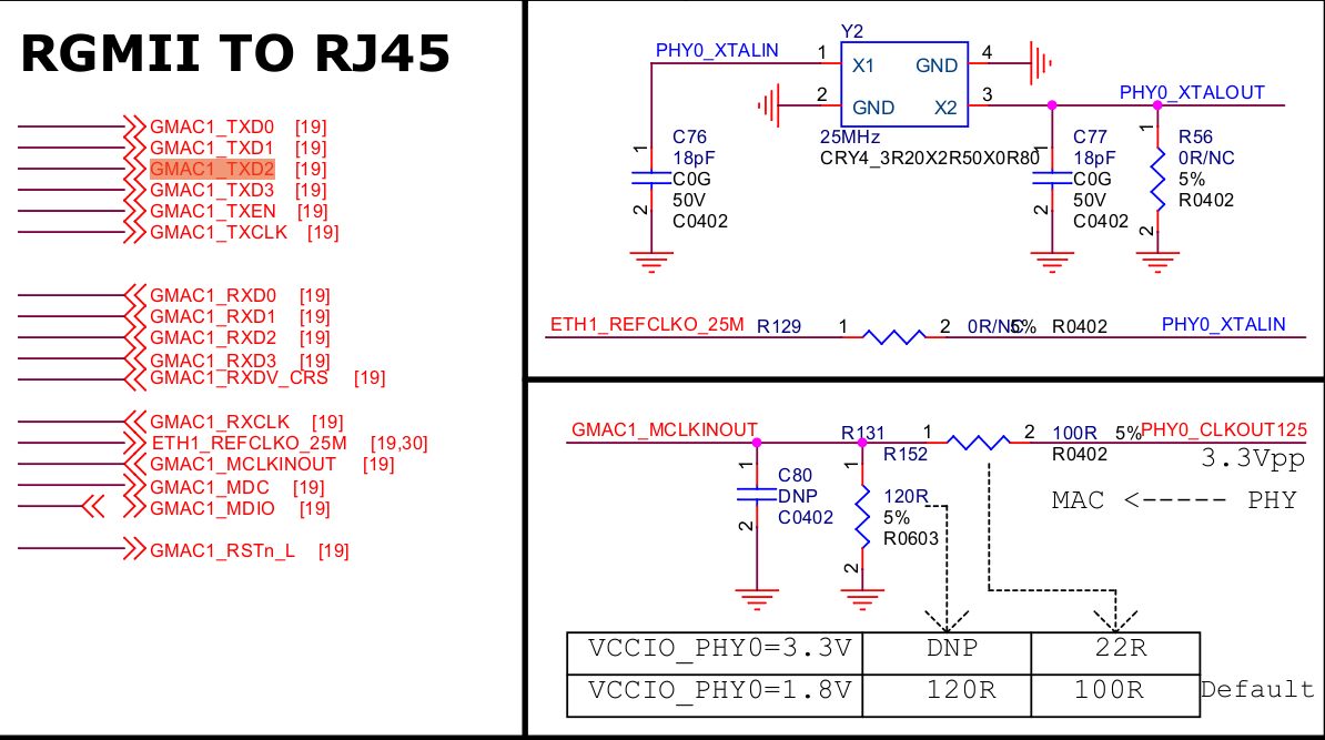 rk3588_eth_rgmi