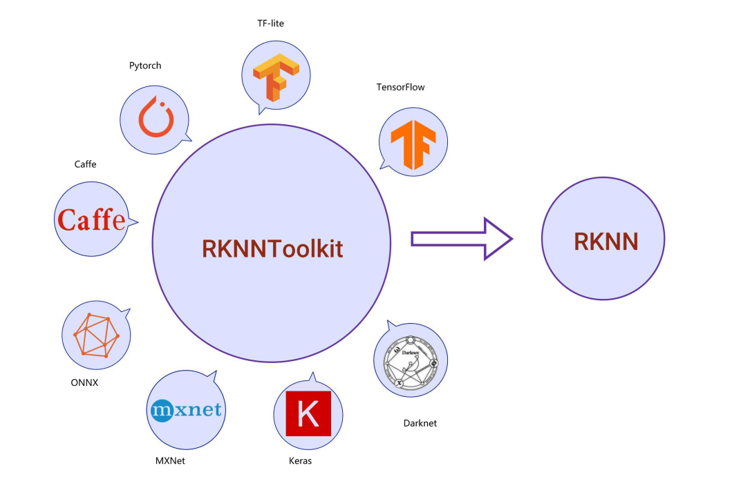 rknpu_toolkit2