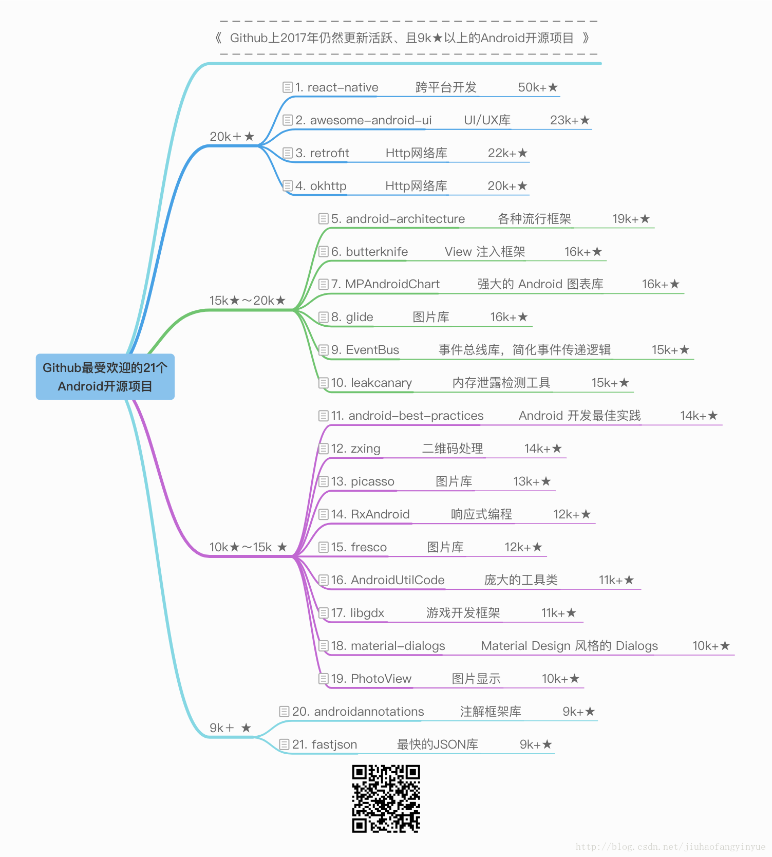 github_open_source