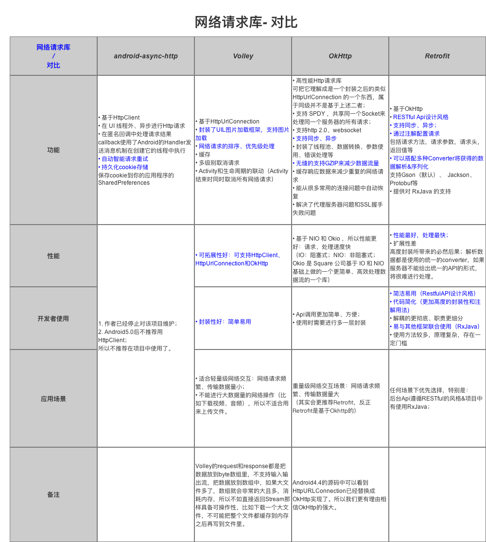http_compare