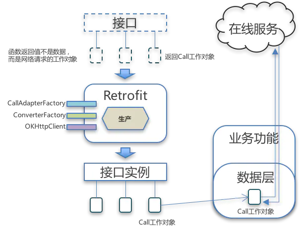 retrofit_concept