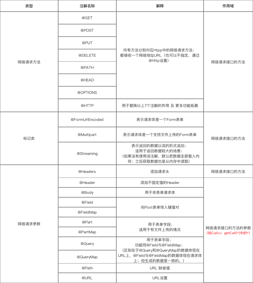 retrofit_interface