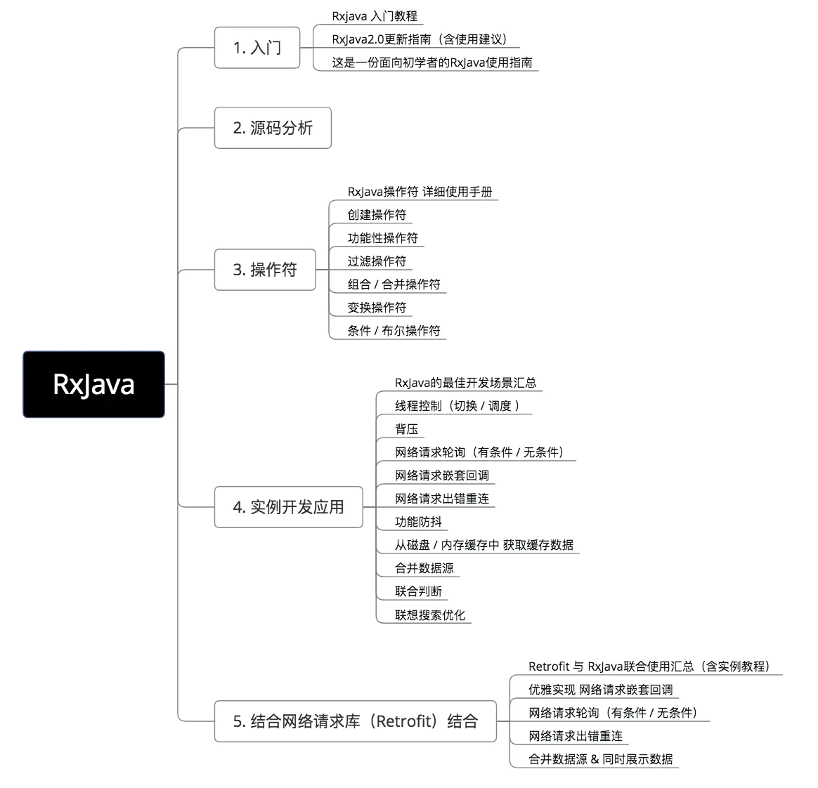 rxjava
