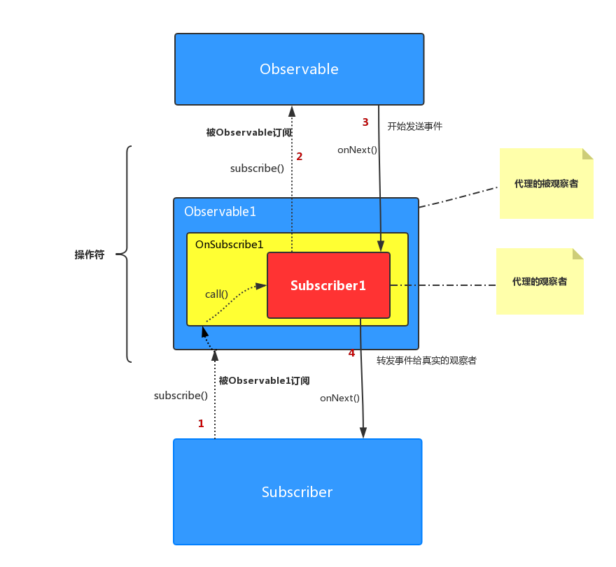 rxjava_map