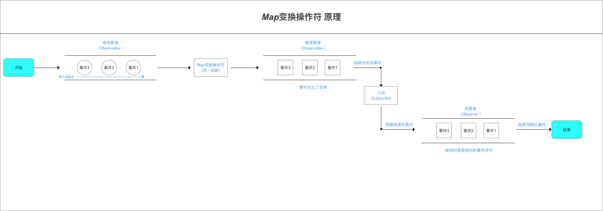 rxjava_map