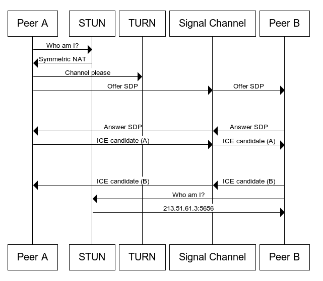 webrtc_complete_diagram