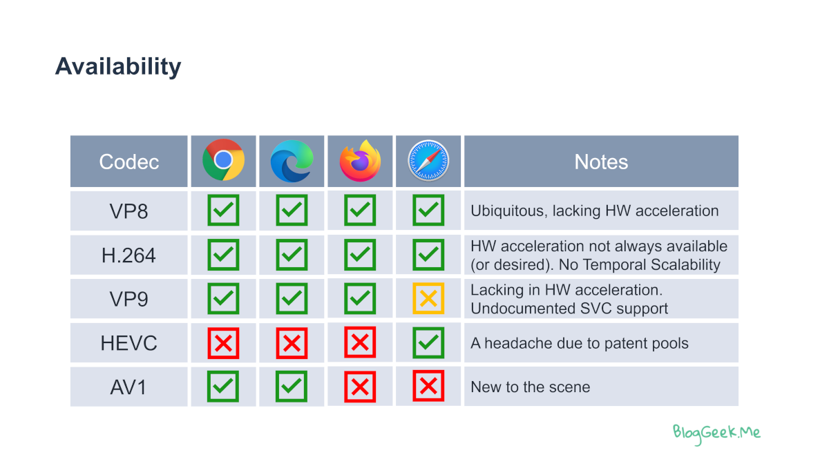 webrtc_encode_format