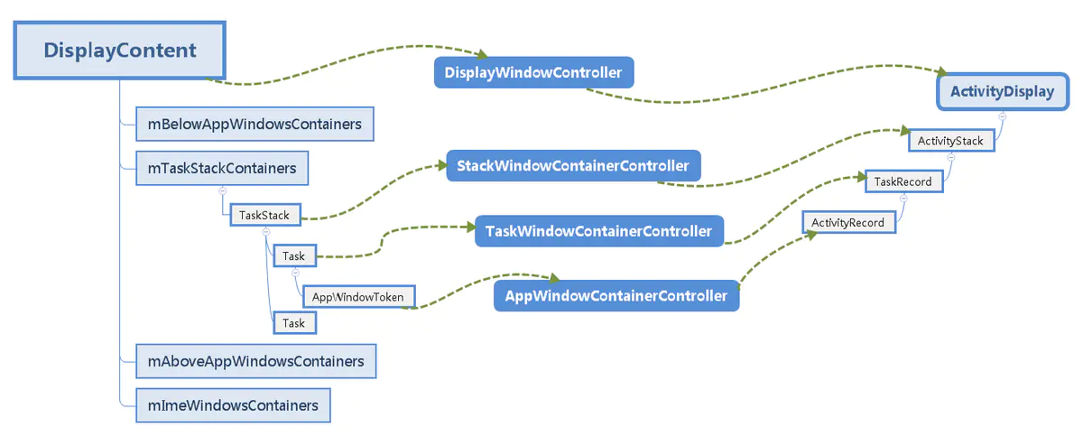 wms_window_container
